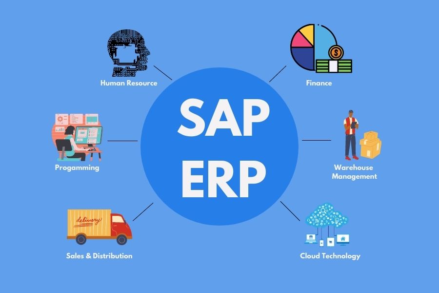 Use-of-SAP-ERP